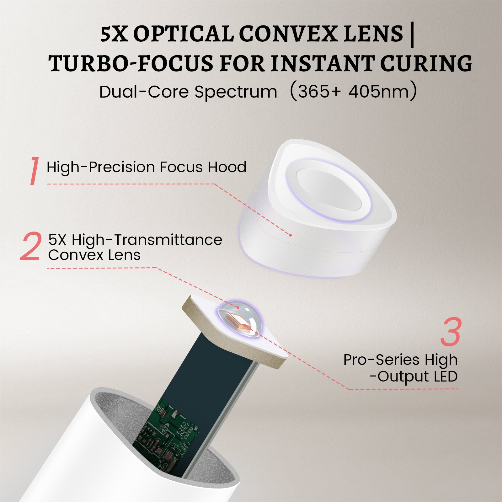 Handheld UV Light With Blacket 