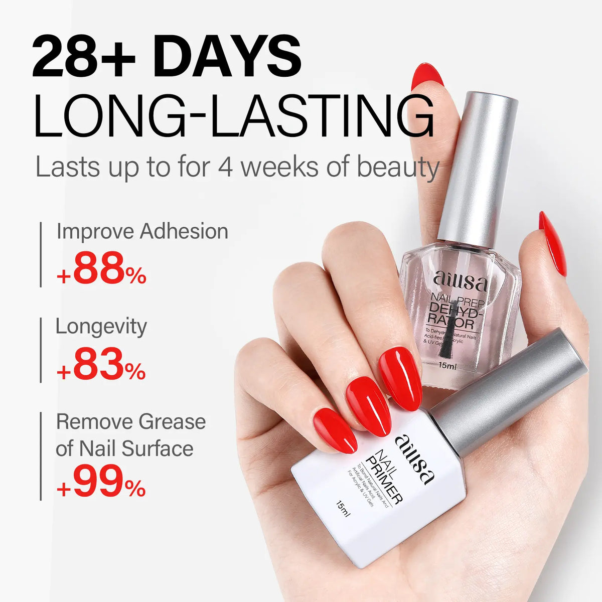 AILLSA Nail Dehydrator and Bond Primer Set