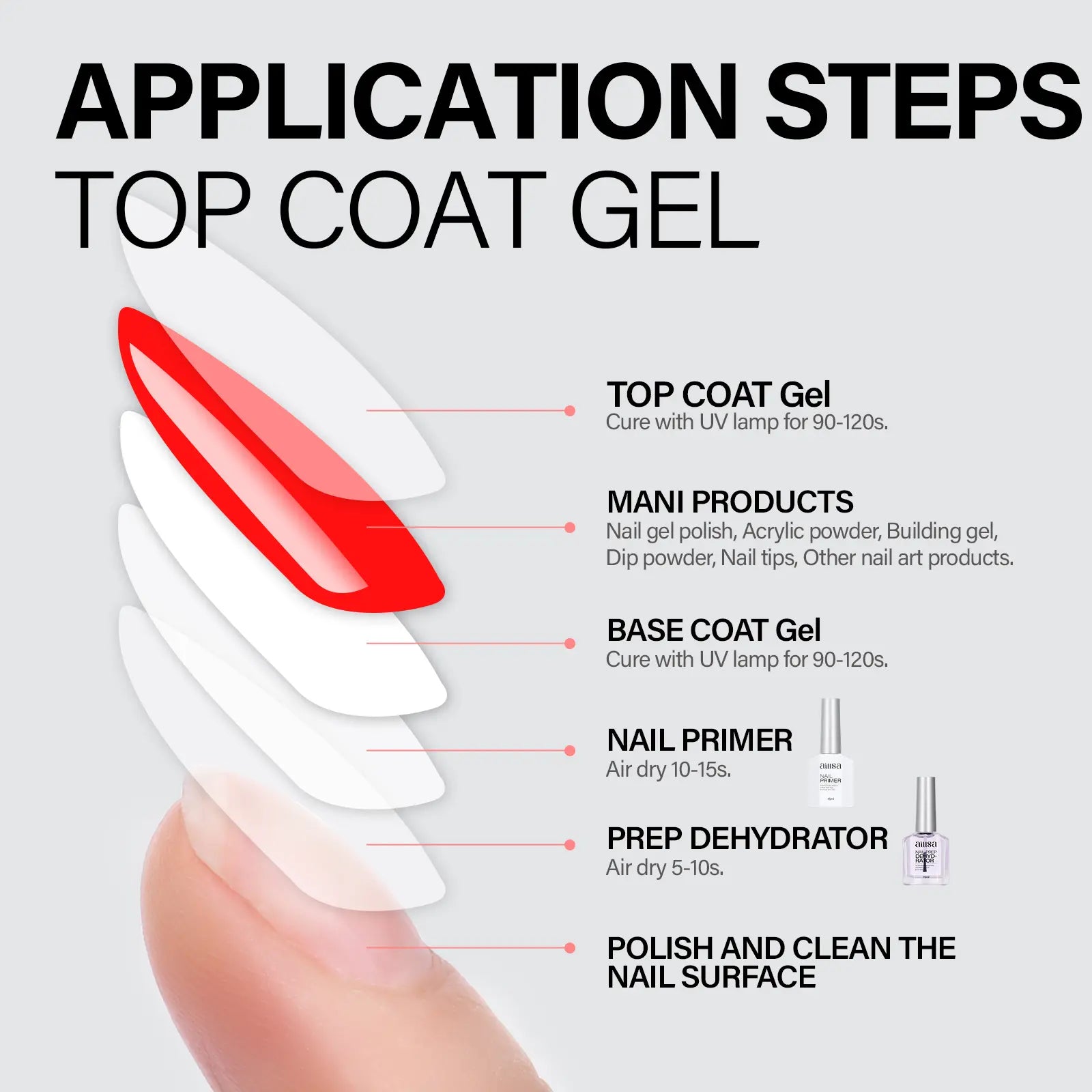 AILLSA Nail Dehydrator and Bond Primer Set
